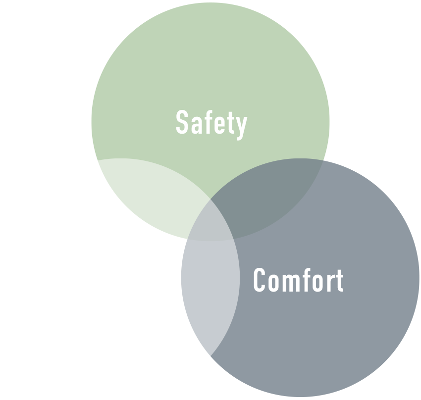 Safety / Visibility / Comfort