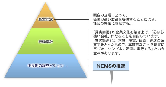 日本精機 求める人材と経営理念・行動指針・中長期の経営ビジョン