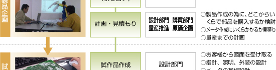 日本精機　製品ができるまで　量産フロー２