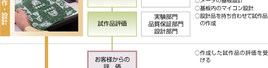 日本精機　製品ができるまで　量産フロー３