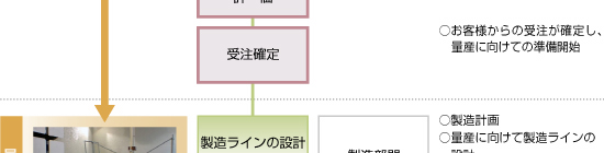 日本精機　製品ができるまで　量産フロー４