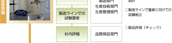 日本精機　製品ができるまで　量産フロー５