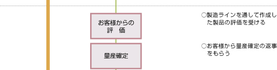 日本精機　製品ができるまで　量産フロー６