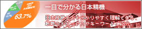 top_24_off 一目で分かる日本精機