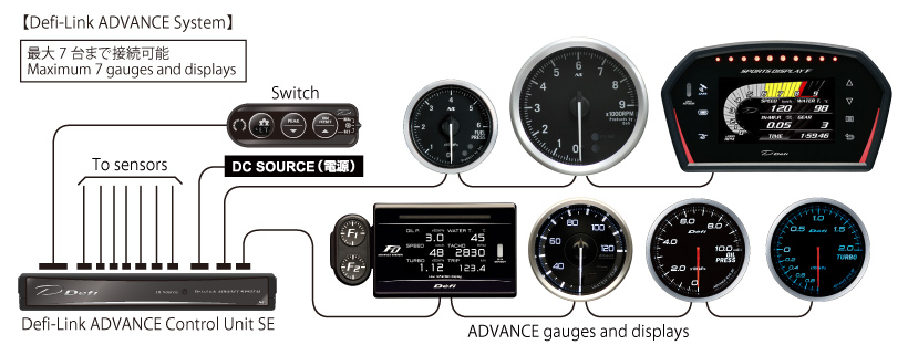 Defi-Link ADVANCE SYSTEM CONT UNIT