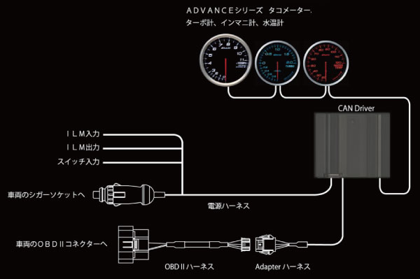 ADVANCE CAN Driver 概要 | Defi - Exciting products by NS