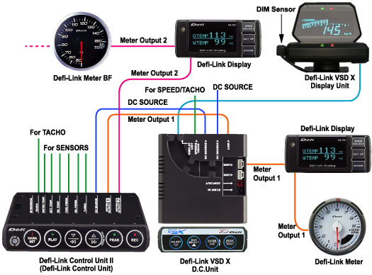 VSDX connection with link system