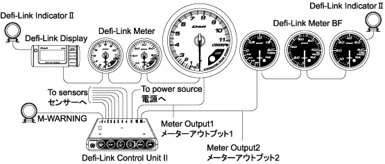 Defi メーター(油圧、油温、水温) + コントロールユニット