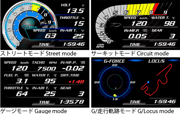 DSDF display mode