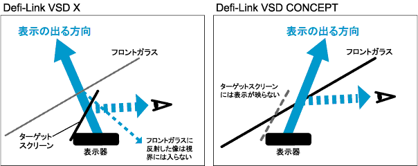 VSDXとVSD Concept比較