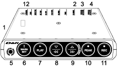 Control Unit II name