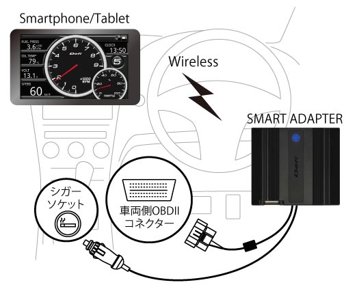Smart Adapter 概要 | Defi - Exciting products by NS