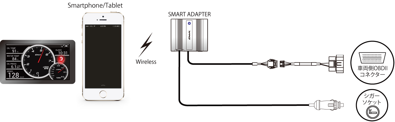 デフィ　スマートアダプター　OBD2 アンドロイド