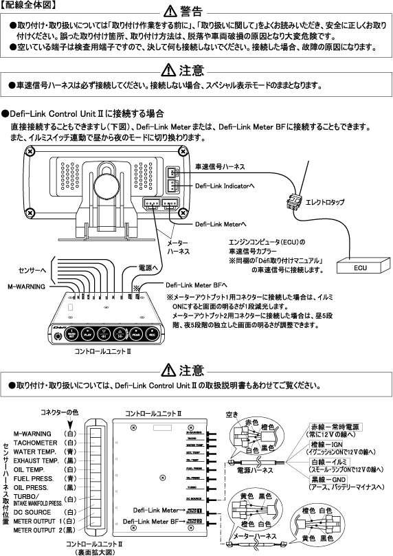 DisplayをUnitIIに接続する