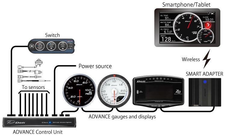 デフィ　スマートアダプター　OBD2 アンドロイド