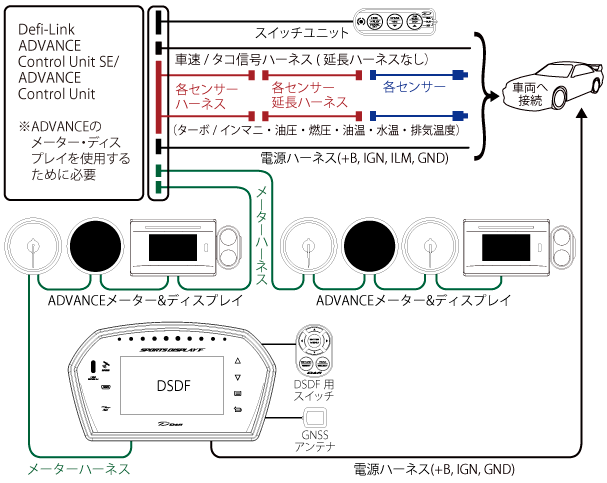 Defi メーター(油圧、油温、水温) + コントロールユニット