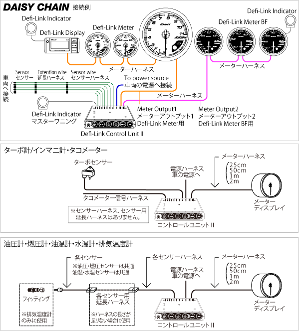 defi デフィ　リンクメーター　コントロールユニットⅡ