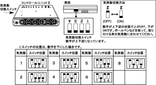 Defi-Link Control Unit II気筒数切替