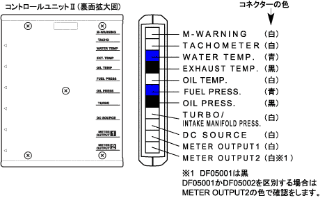 Control Unit II 仕様 | Defi - Exciting products by NS