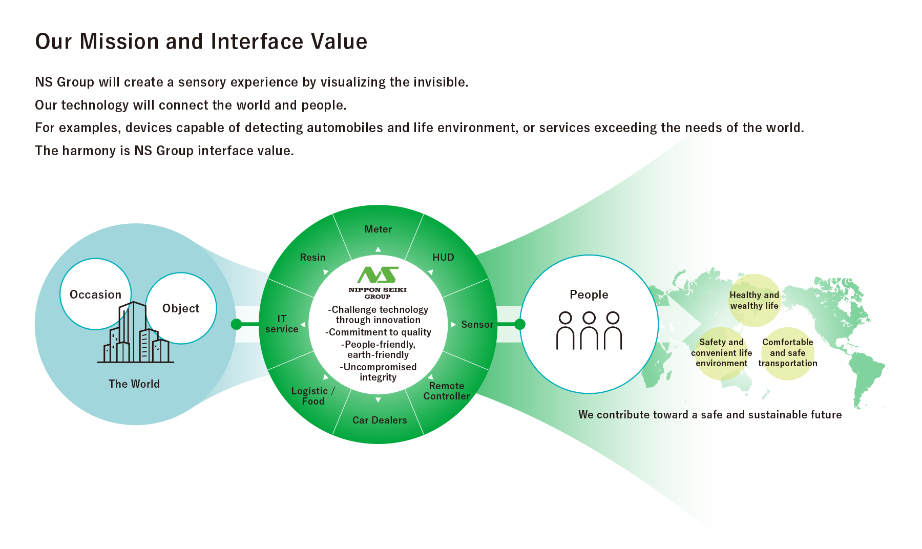 Our Mission and Interface Value