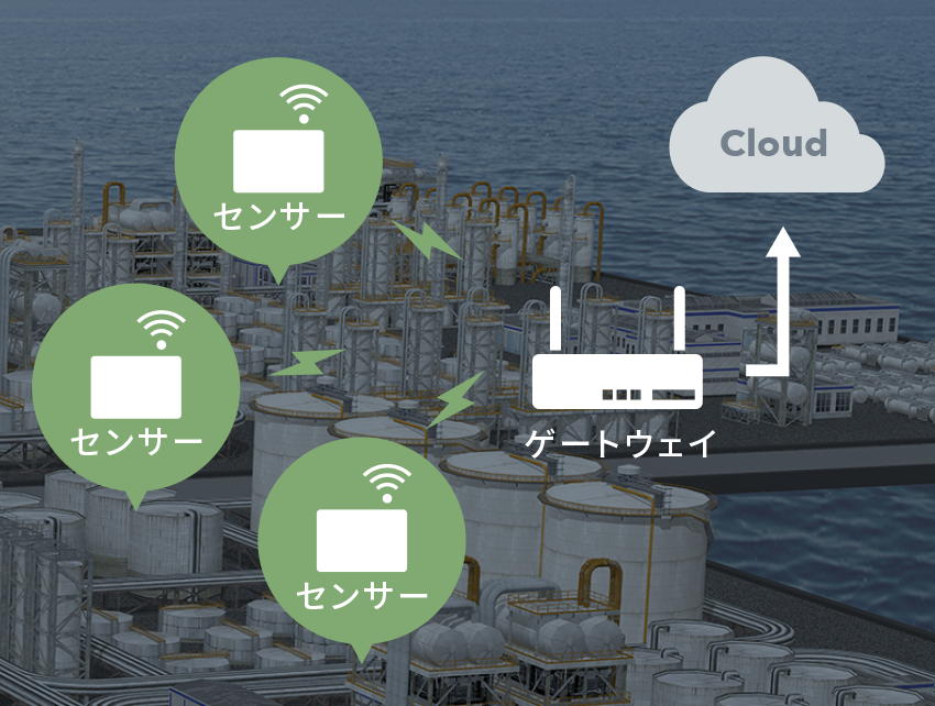 確実なデータで人とモノをつなぐ。