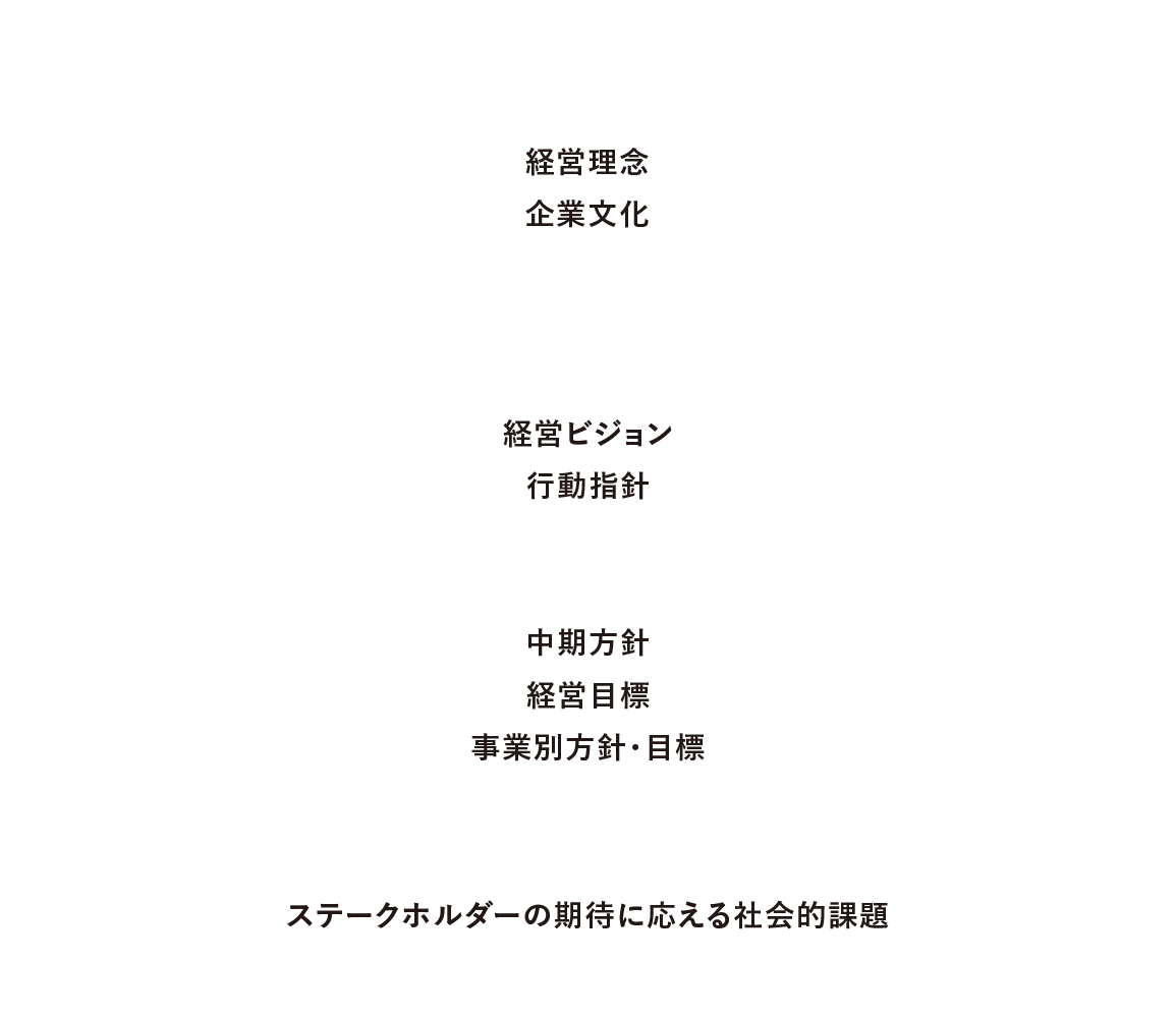 経営理念体系図