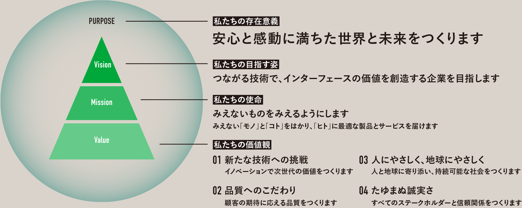 企業理念体系図