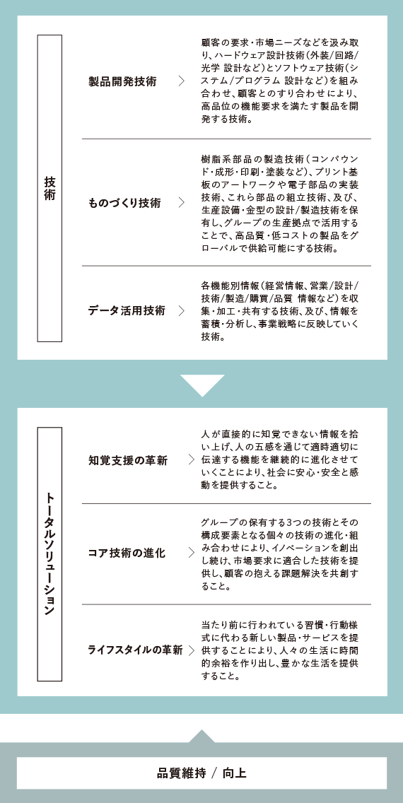 日本精機株式会社 企業情報 経営理念 方針 日本精機株式会社 企業情報 経営理念 方針