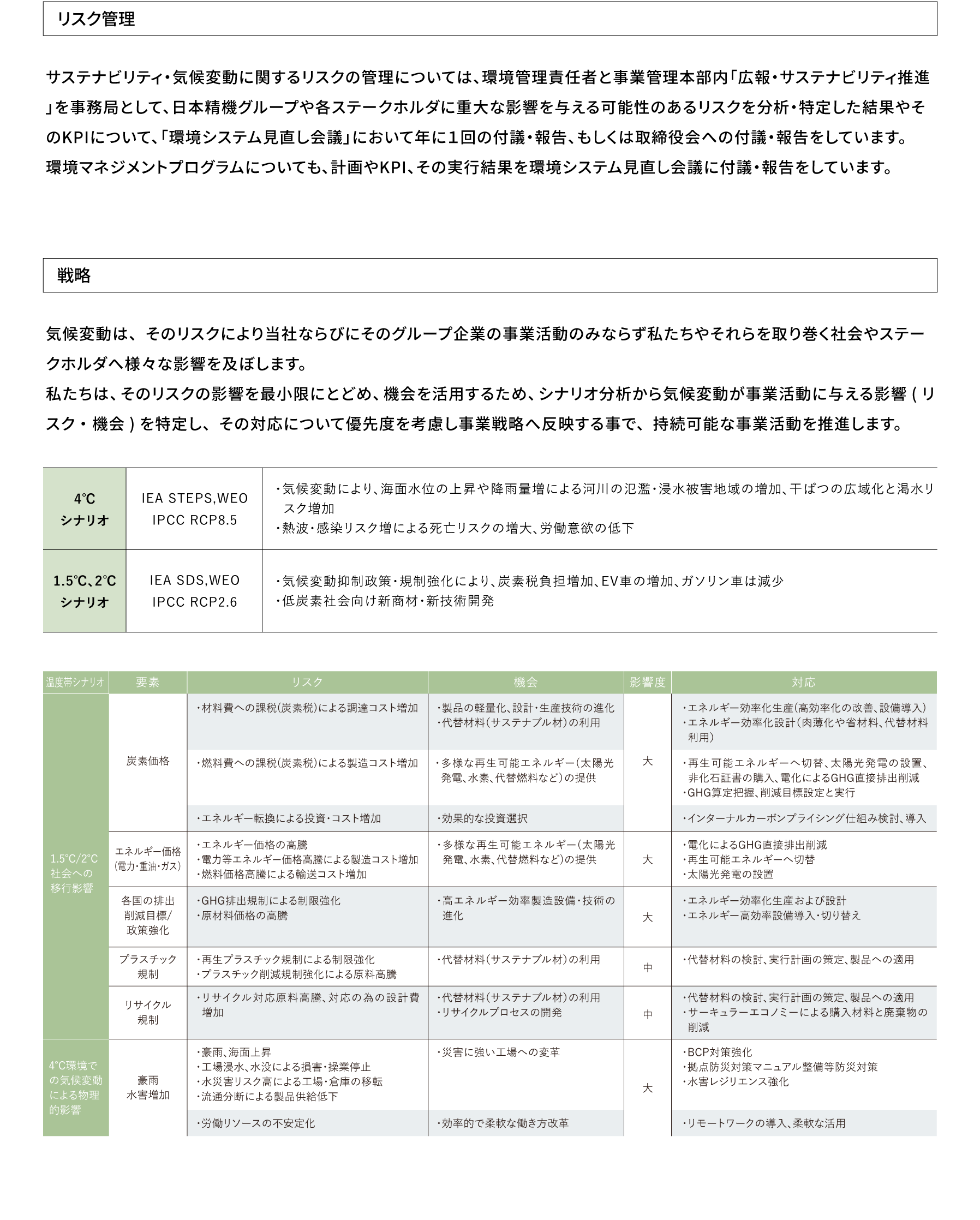 気候変動財務情報開示タスクフォース（TCFD)に基づく情報開示|リスク管理|戦略