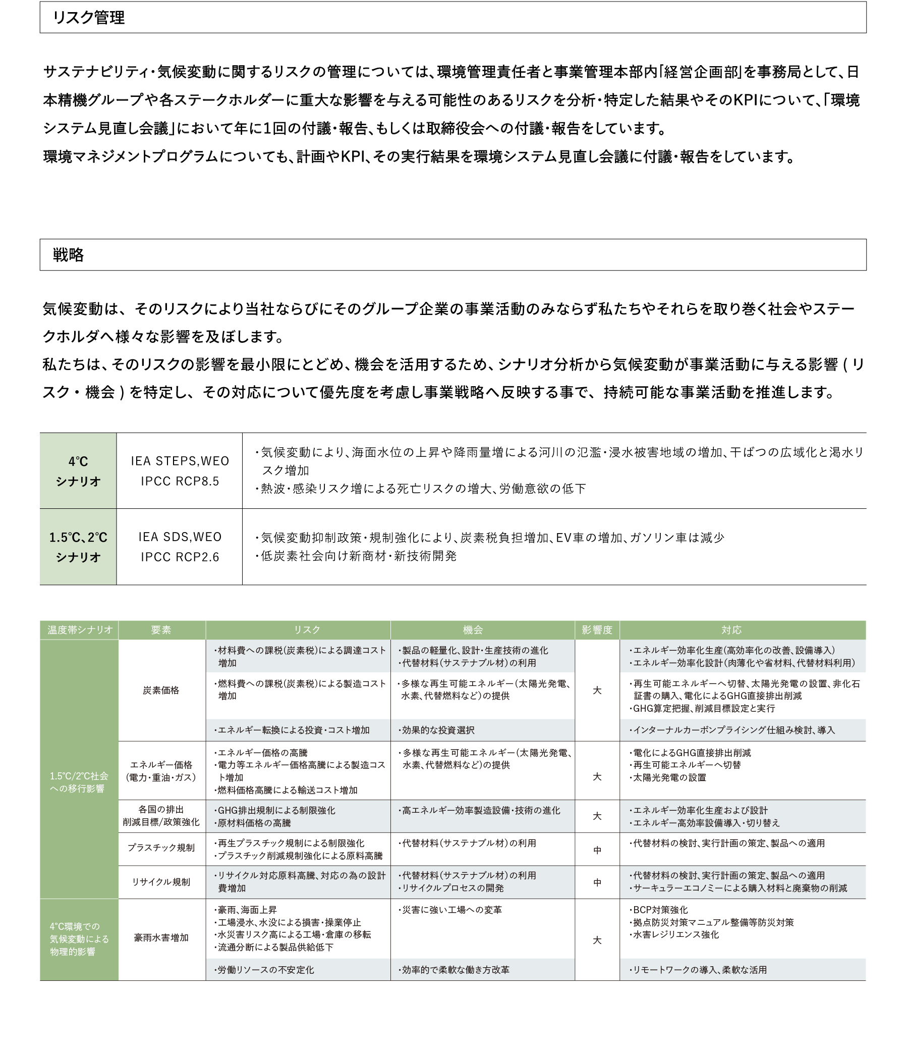 気候変動財務情報開示タスクフォース（TCFD)に基づく情報開示|リスク管理|戦略