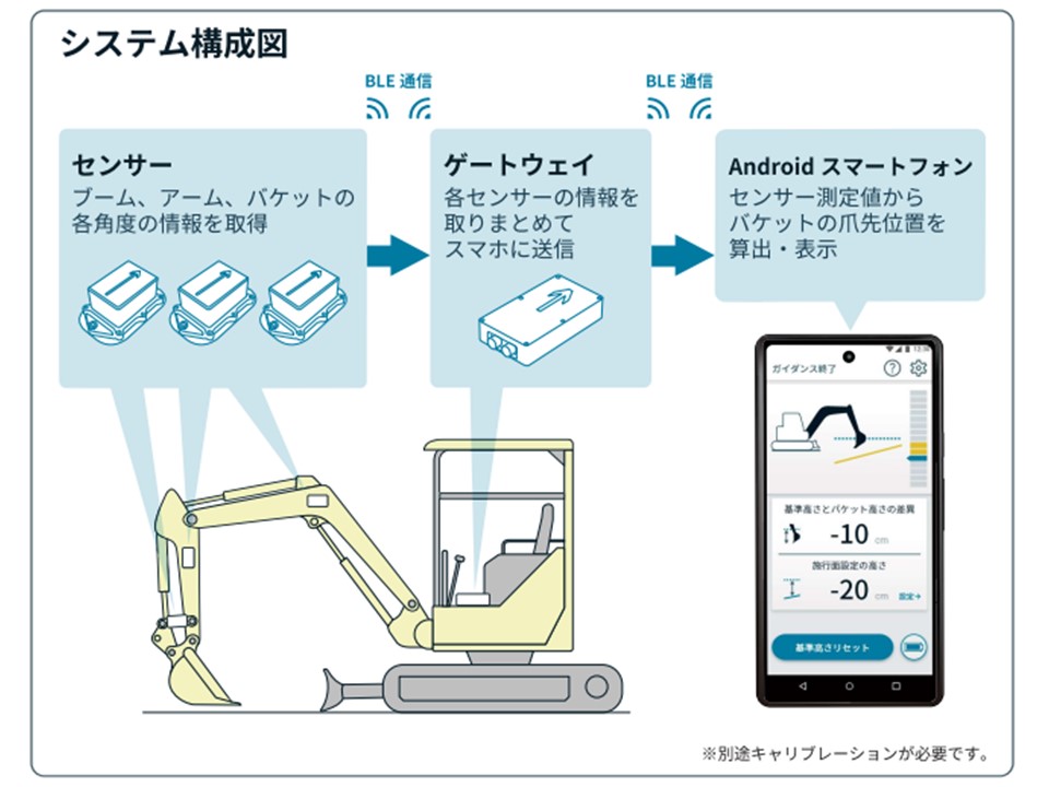 68％以上節約 フエル通信資材販売ET-モバイルアシスト16ライセンス